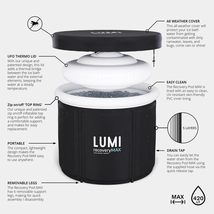 Lumi Recovery Pod MAX - Portable Ice Bath