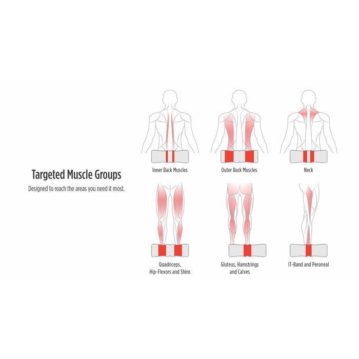 R4 [Deep Tissue Body Roller]